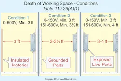 Stumped by the Code? NEC Basic Working Space Requirements for ...
