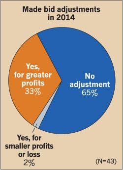 Ecmweb Com Sites Ecmweb com Files Uploads 2015 02 Electrical Bid Adjustments 2015 Ecmweb Com Sites Ecmweb com Files Uploads 2015 02 Electrical Bid Adjustments 2015