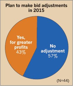 Ecmweb Com Sites Ecmweb com Files Uploads 2015 02 Electrical Bid Adjustments 2015 2 Ecmweb Com Sites Ecmweb com Files Uploads 2015 02 Electrical Bid Adjustments 2015 2