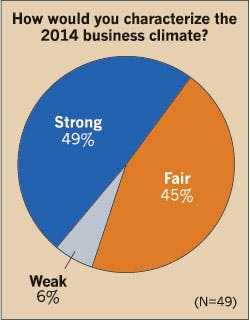 Ecmweb Com Sites Ecmweb com Files Uploads 2015 02 Electrical Biz Climate 2015 Ecmweb Com Sites Ecmweb com Files Uploads 2015 02 Electrical Biz Climate 2015