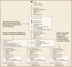 Fig. 1. In this example one-line diagram, an outdoor transformer feeds multiple buildings with multiple secondary feeders. Fig. 1. In this example one-line diagram, an outdoor transformer feeds multiple buildings with multiple secondary feeders.