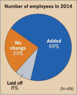 Ecmweb Com Sites Ecmweb com Files Uploads 2015 02 Electrical Employees 2015 0 Ecmweb Com Sites Ecmweb com Files Uploads 2015 02 Electrical Employees 2015 0