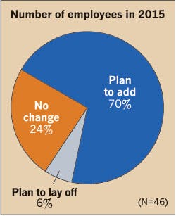 Ecmweb Com Sites Ecmweb com Files Uploads 2015 02 Electrical Employees 2015 2 Ecmweb Com Sites Ecmweb com Files Uploads 2015 02 Electrical Employees 2015 2