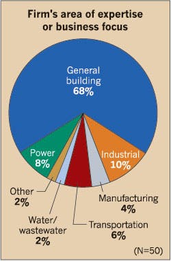 Ecmweb Com Sites Ecmweb com Files Uploads 2015 02 Electrical Expertise 2015 Ecmweb Com Sites Ecmweb com Files Uploads 2015 02 Electrical Expertise 2015