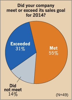 Ecmweb Com Sites Ecmweb com Files Uploads 2015 02 Electrical Sales Goals 2015 Ecmweb Com Sites Ecmweb com Files Uploads 2015 02 Electrical Sales Goals 2015