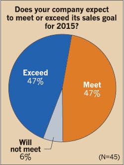 Ecmweb Com Sites Ecmweb com Files Uploads 2015 02 Electrical Sales Goals 2015 2 Ecmweb Com Sites Ecmweb com Files Uploads 2015 02 Electrical Sales Goals 2015 2