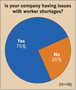 Ecmweb Com Sites Ecmweb com Files Uploads 2015 02 Electrical Worker Shortages 2015 Ecmweb Com Sites Ecmweb com Files Uploads 2015 02 Electrical Worker Shortages 2015