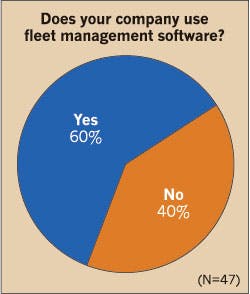 Ecmweb Com Sites Ecmweb com Files Uploads 2015 02 Fleet Mgmt Software 2015 Ecmweb Com Sites Ecmweb com Files Uploads 2015 02 Fleet Mgmt Software 2015
