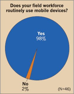 Ecmweb Com Sites Ecmweb com Files Uploads 2015 02 Mobile Devices 2015 Ecmweb Com Sites Ecmweb com Files Uploads 2015 02 Mobile Devices 2015