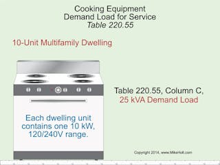 Multifamily Dwelling Unit Load Calculations | EC&M
