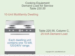 Ecmweb Com Sites Ecmweb com Files Uploads 2015 02 Nec Cooking Equipment