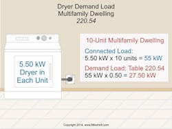 Ecmweb Com Sites Ecmweb com Files Uploads 2015 02 Nec Dryer Demand Load Ecmweb Com Sites Ecmweb com Files Uploads 2015 02 Nec Dryer Demand Load