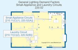 Ecmweb Com Sites Ecmweb com Files Uploads 2015 02 Nec General Lighting Demands Ecmweb Com Sites Ecmweb com Files Uploads 2015 02 Nec General Lighting Demands