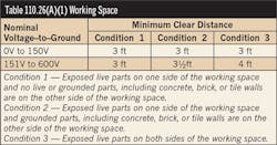Ecmweb Com Sites Ecmweb com Files Uploads 2015 02 Nec Table 110 26 Ecmweb Com Sites Ecmweb com Files Uploads 2015 02 Nec Table 110 26
