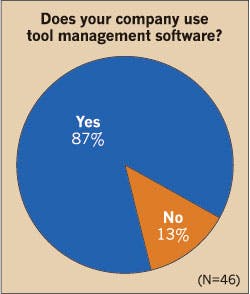 Ecmweb Com Sites Ecmweb com Files Uploads 2015 02 Tool Mgmt Software 2015 Ecmweb Com Sites Ecmweb com Files Uploads 2015 02 Tool Mgmt Software 2015