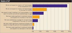 Ecmweb Com Sites Ecmweb com Files Uploads 2015 02 Adoption Of Iott Ecmweb Com Sites Ecmweb com Files Uploads 2015 02 Adoption Of Iott