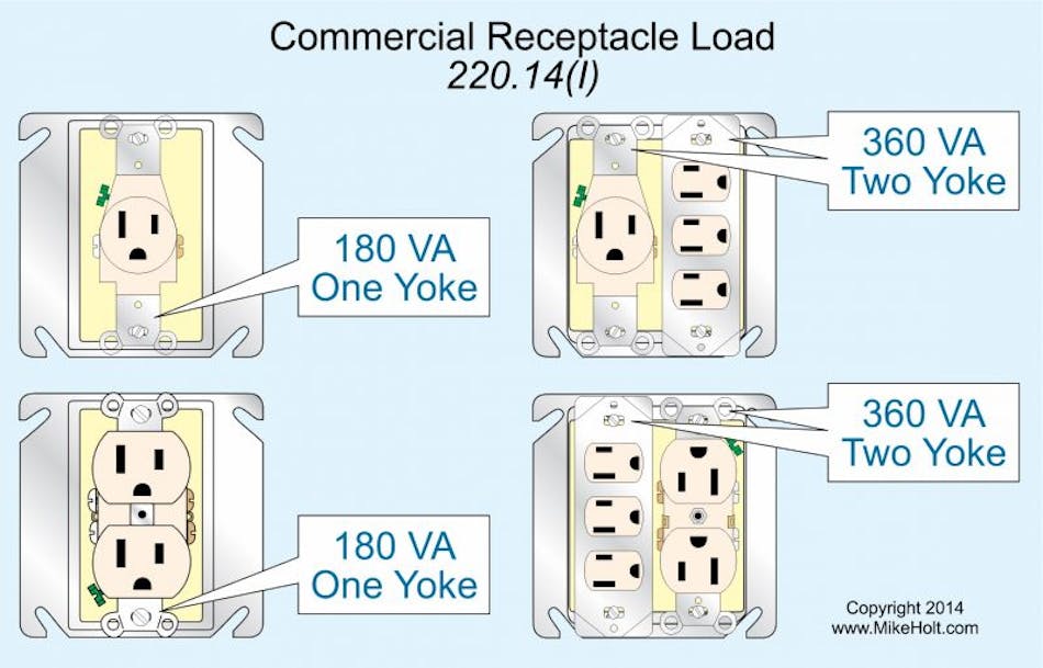 Commercial Load Calculations — Part 1 EC&M