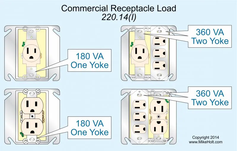 Commercial Load Calculations — Part 1 | EC&M