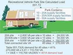 Ecmweb Com Sites Ecmweb com Files Uploads 2015 02 Nec Recreational Vehicles Ecmweb Com Sites Ecmweb com Files Uploads 2015 02 Nec Recreational Vehicles