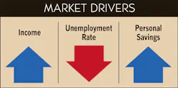 Ecmweb Com Sites Ecmweb com Files Uploads 2015 02 Market Drivers Nov 2015 Ecmweb Com Sites Ecmweb com Files Uploads 2015 02 Market Drivers Nov 2015
