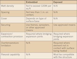 Ecmweb Com Sites Ecmweb com Files Uploads 2015 02 Nec Article 426 Chart Ecmweb Com Sites Ecmweb com Files Uploads 2015 02 Nec Article 426 Chart
