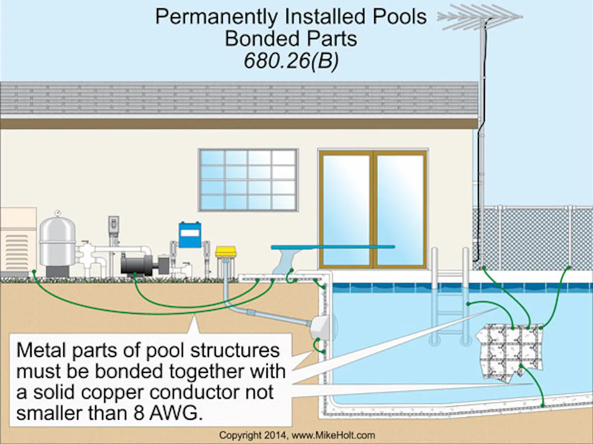 Stumped by the Code? NEC Requirements When Replacing Nongrounding-type ...