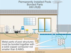 Ecmweb Com Sites Ecmweb com Files Uploads 2015 02 Nec Code Quandaries Nov 2015 2 Ecmweb Com Sites Ecmweb com Files Uploads 2015 02 Nec Code Quandaries Nov 2015 2