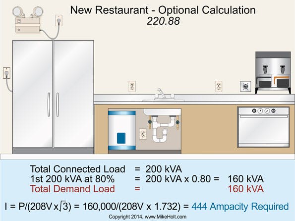 Commercial Load Calculations — Part 2 | EC&M