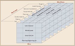 Ecmweb Com Sites Ecmweb com Files Uploads 2015 12 Electrical Distributors Figure Ecmweb Com Sites Ecmweb com Files Uploads 2015 12 Electrical Distributors Figure