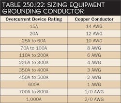 Ecmweb Com Sites Ecmweb com Files Uploads 2015 12 Nec Code Quandaries Dec 2015 Ecmweb Com Sites Ecmweb com Files Uploads 2015 12 Nec Code Quandaries Dec 2015