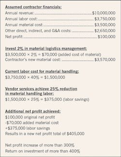Ecmweb Com Sites Ecmweb com Files Uploads 2015 12 Electrical Distributors Costs Ecmweb Com Sites Ecmweb com Files Uploads 2015 12 Electrical Distributors Costs
