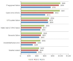 Ecmweb Com Sites Ecmweb com Files Uploads 2015 02 Barchart10 Ecmweb Com Sites Ecmweb com Files Uploads 2015 02 Barchart10