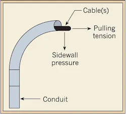 Cable Pulling Overview The Basics of Cable Pulling | EC&M