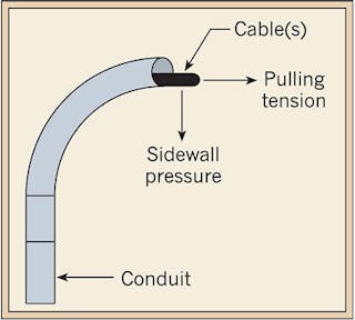 The Basics of Cable Pulling | EC&M