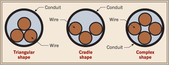 The Basics of Cable Pulling | EC&M