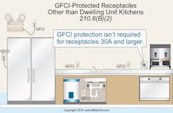 Ecmweb Com Sites Ecmweb com Files Uploads 2015 12 Gfci And Afci Basics 2 Ecmweb Com Sites Ecmweb com Files Uploads 2015 12 Gfci And Afci Basics 2