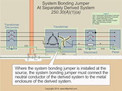 Ecmweb Com Sites Ecmweb com Files Uploads 2015 12 Nec Code Quandaries 2016 Ecmweb Com Sites Ecmweb com Files Uploads 2015 12 Nec Code Quandaries 2016
