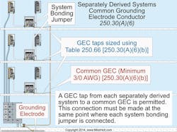 Ecmweb Com Sites Ecmweb com Files Uploads 2015 12 Nec Code Quandaries 2016 2 Ecmweb Com Sites Ecmweb com Files Uploads 2015 12 Nec Code Quandaries 2016 2