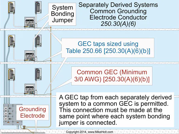 Nec Code For Transformers Stumped by the Code? NEC Rules for Grounding and Bonding Transformers ...