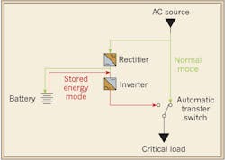 Ecmweb Com Sites Ecmweb com Files Uploads 2015 12 Uninterruptible Power Supplies Figure 1 X Ecmweb Com Sites Ecmweb com Files Uploads 2015 12 Uninterruptible Power Supplies Figure 1 X