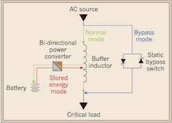 Ecmweb Com Sites Ecmweb com Files Uploads 2015 12 Uninterruptible Power Supplies Figure 2 X Ecmweb Com Sites Ecmweb com Files Uploads 2015 12 Uninterruptible Power Supplies Figure 2 X