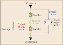 Ecmweb Com Sites Ecmweb com Files Uploads 2015 12 Uninterruptible Power Supplies Figure 3 X Ecmweb Com Sites Ecmweb com Files Uploads 2015 12 Uninterruptible Power Supplies Figure 3 X