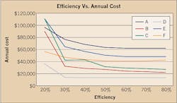 Ecmweb Com Sites Ecmweb com Files Uploads 2015 12 Uninterruptible Power Supplies Figure 4 Ecmweb Com Sites Ecmweb com Files Uploads 2015 12 Uninterruptible Power Supplies Figure 4