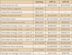 Ecmweb Com Sites Ecmweb com Files Uploads 2015 12 Uninterruptible Power Supplies Table 2 Ecmweb Com Sites Ecmweb com Files Uploads 2015 12 Uninterruptible Power Supplies Table 2