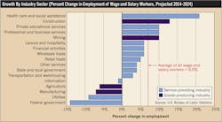 Www Ecmweb Com Sites Ecmweb com Files Skilled Labor Shortage 3 Www Ecmweb Com Sites Ecmweb com Files Skilled Labor Shortage 3