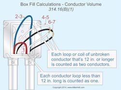 Ecmweb Com Sites Ecmweb com Files Uploads 2015 12 Nec Box Fill Calculations Ecmweb Com Sites Ecmweb com Files Uploads 2015 12 Nec Box Fill Calculations