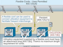 Ecmweb Com Sites Ecmweb com Files Uploads 2015 12 Nec Flexible Cords 3 Ecmweb Com Sites Ecmweb com Files Uploads 2015 12 Nec Flexible Cords 3