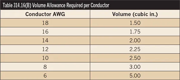 Nec Box Fill Code Stumped by the Code? NEC Requirements for Sizing Boxes for Conductor ...