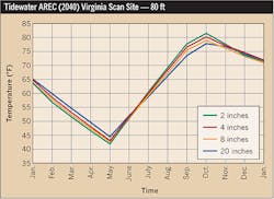 Ecmweb Com Sites Ecmweb com Files Uploads 2015 12 Low Voltage Ducts Figure 1 Ecmweb Com Sites Ecmweb com Files Uploads 2015 12 Low Voltage Ducts Figure 1
