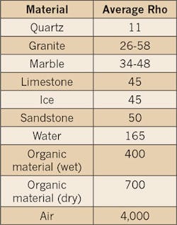 Ecmweb Com Sites Ecmweb com Files Uploads 2015 12 Low Voltage Ducts Table Ecmweb Com Sites Ecmweb com Files Uploads 2015 12 Low Voltage Ducts Table